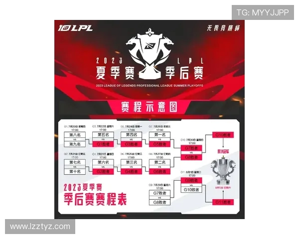 JDG与LNG激战正酣 谁将成为LPL赛季的冠军之争最大悬念