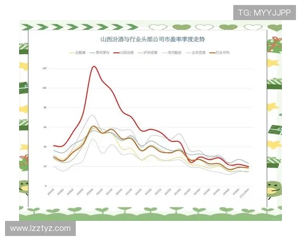 山西汾酒股份鏖战激烈市场格局新变局谁能抢占发展先机 山西汾酒股份鏖战激烈市场格局新变局谁能抢占发展先机