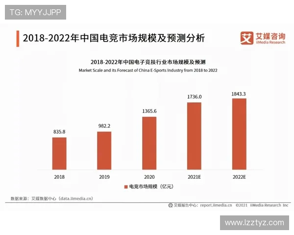 电竞崛起的背后探索全球电子竞技产业发展趋势与挑战 电竞崛起的背后探索全球电子竞技产业发展趋势与挑战