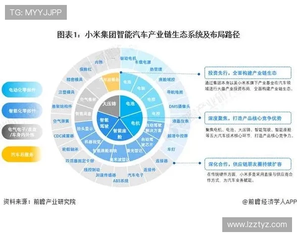 全球电竞生态发展趋势与职业选手成长路径及电竞产业未来前景深度解析
