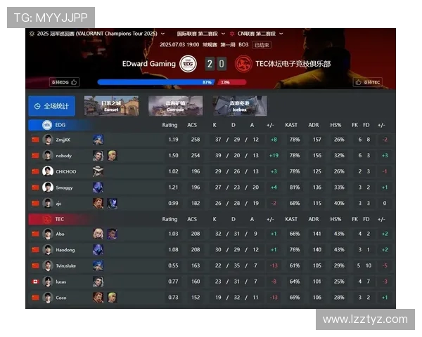 EDG凭借87分稳居大师赛积分榜首位其他战队紧随其后竞争激烈