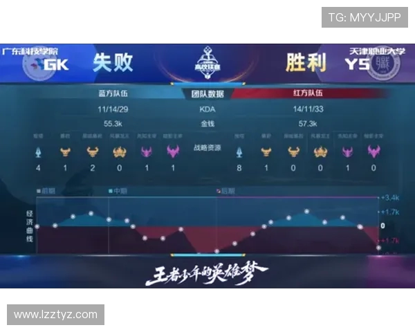 王者荣耀最新实力排行榜揭晓LNG战队强势跻身第六名引发热议