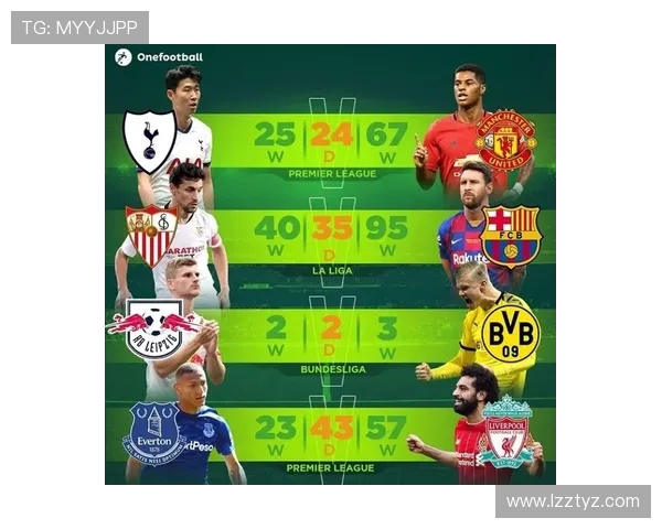 利物浦与巴萨对决前瞻出场阵容分析及战术解读